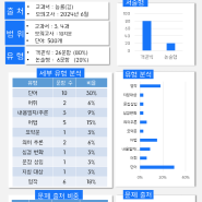 2024-1 덕수고1 기말고사 내신분석[더블원영어]