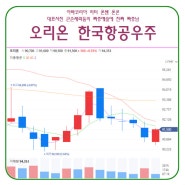 1008 큰손 세력이 거래하는 방식을 보다 / 4-5조 짜증예술 실행함