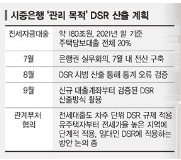전세대출 DSR 9월 적용, 임대인 DSR에 포함한다는 개소리도?? : 네이버 블로그
