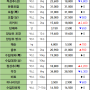 07월 17일 수 배송판매 시세 - 부산반여농산물도매시장 식자재유통업체(야채온on)