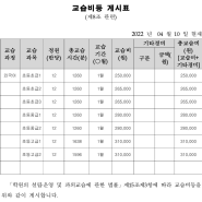 학원 등록번호 제2005-52호 교습비 현황