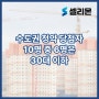 수도권 청약 당첨자 10명 중 6명은 30대 이하