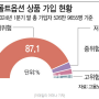 "퇴직연금 와르르' 금리인하만 와도 위험…디폴트옵션 개선 시급[출처:이데일리]