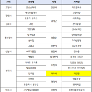 파주시 '덕성원' 등, 2024년 경기노포(京畿老鋪) 32곳 선정·발표해