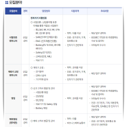 [(주)에이치시티] 채용공고 및 자소서 가이드