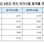 제1화 : 좋은 약국컨설팅은 평생이라는 관점에서 약사 고객과 소통합니다.