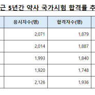 제1화 : 좋은 약국컨설팅은 평생이라는 관점에서 약사 고객과 소통합니다.