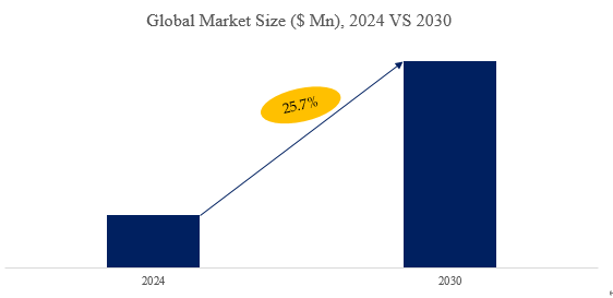 Outdoor Liquid Cooled Energy Storage System Market Summary : 네이버 블로그