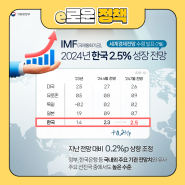 IMF 2024년 한국 2.5% 성장 전망