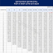 공무원 월급 얼마길래...속이 타들어갈까?