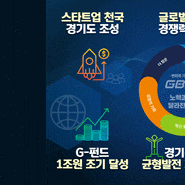 👍GBSA 기획: 변화와 기회의 2년 (G펀드, 경기북부 균형발전, R&D 혁신)