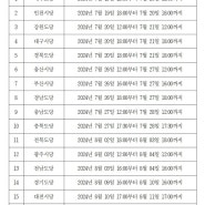 [정책연구 4만건] 더불어 민주당 측 권리당원 투표일정, 시도당별 권리당원 온라인 투표시간