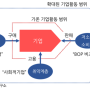 BOP 빠진 IBS는 팥 없는 단팥빵(중) - IBS 역사의 주인공은 BOP