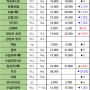 07월 18일 목 배송판매 시세 - 부산반여농산물도매시장 식자재유통업체(야채온on)