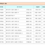 청주시 국민임대주택 예비 계약자 모집공고 (2024공고)