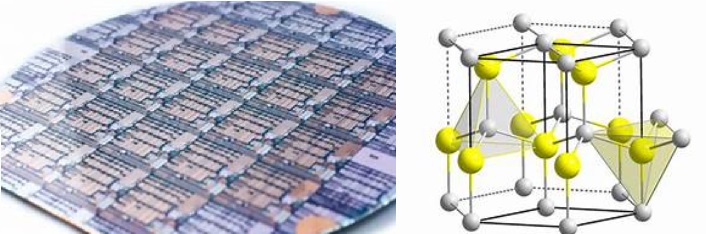 Gallium Nitride (질화 갈륨) GaN : 네이버 블로그