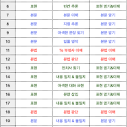 인천 산곡여중 영어 내신 시험 출제 경향 및 학습커리큘럼 안내