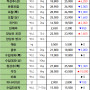 07월 19일 금 배송판매 시세 - 부산반여농산물도매시장 식자재유통업체(야채온on)