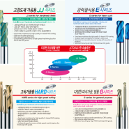 JJ series(초고경도용) 엔드밀