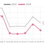 줄여주는 비서들 성공 사례가 가장 많은 쥬비스 강남점에서