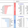 KB주간보도자료 요약(240715): 과천 질주 - (KB부동산시세 통계 보는 법)