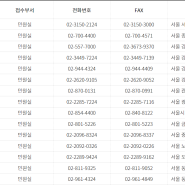 서울충북경찰서(ft.보이스피싱? + 서울경찰서, 중부경찰서, 충북경찰서 민간인 오픈 번호)