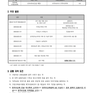 부산디지털대학교 한국어강사 모집(~8.2)