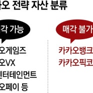 카카오페이지 매각 되나?