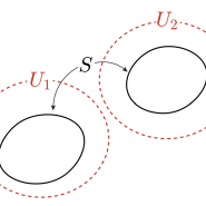 [해석개론] II. 좌표공간의 위상적 성질 - 5. 연결 집합 (Connected Set)