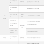 분산형 임상시험 규제 동향과 시사점