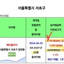 (속보) 신반포 메이플자이 84 신고가 또 경신(ft. 41.1억, 반래퍼 41억 신고가)