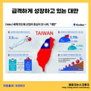 KODEX 대만 테크 고배당 다우존스 ETF 상세분석 공유