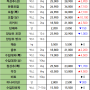 07월 20일 토 배송판매 시세 - 부산반여농산물도매시장 식자재유통업체(야채온on)