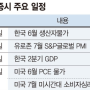 24.07.21(일) 골든크로스 종목 및 차주 관심종목, 증시일정