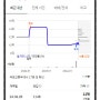 금정역 힐스테이트 2024년 하반기 예측 군포 아파트 매매 전세 시세