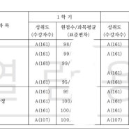 올백 받는 전교 1등 공부법