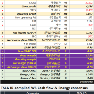 2024.2Q 테슬라 실적 컨센서스