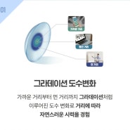 멀티포컬