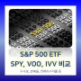 S&P 500 인덱스 ETF, 지금 투자해도 될까 : SPY, VOO, IVV 의 차이점에 대해 알아보자.