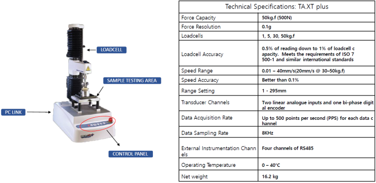 식품 물성 측정법(1) - Texture Analyzer (Compression, Puncture, Tensile test ...