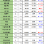 07월 22일 월 배송판매 시세 - 부산반여농산물도매시장 식자재유통업체(야채온on)