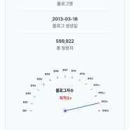 쭌앤쫑 블로그수익화 강의 보고 다시 시작한 블로그 순항중