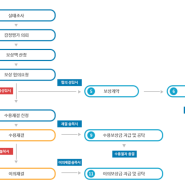 재개발보상 컨설팅!