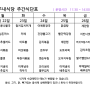 Kt송도지점 구내식당 주간식단표 24년 7월22일~26일