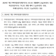 2024년 7월 주택사업경기전망지수 - 주택산업연구원 보도자료