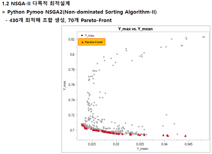 [Python/JMP]Python 다목적 최적설계 NSGA-II 기반 JMP 설계영역 탐색 : 네이버 블로그