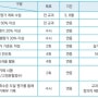 포항제철고등학교를 선택한다! 방학맞이 전국단위자사고 리뷰(3)