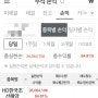 HD한국조선해양 3년 신고가 덕분에 307주 분할매도하여 수익실현!(26,064,106원)