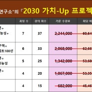 "2030 가치-Up 프로젝트" 제2기 강의