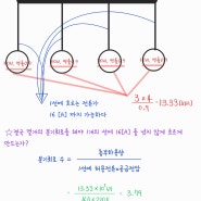 분기회로의 갯수를 구하는 문제와 공식 그리고 개념